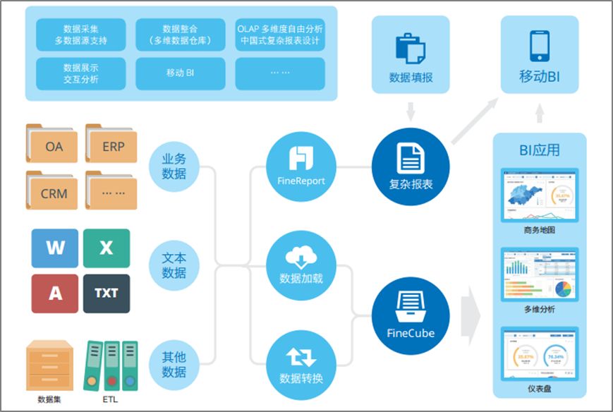 大數(shù)據(jù)在企業(yè)內(nèi)部BI系統(tǒng)的應用場景與價值